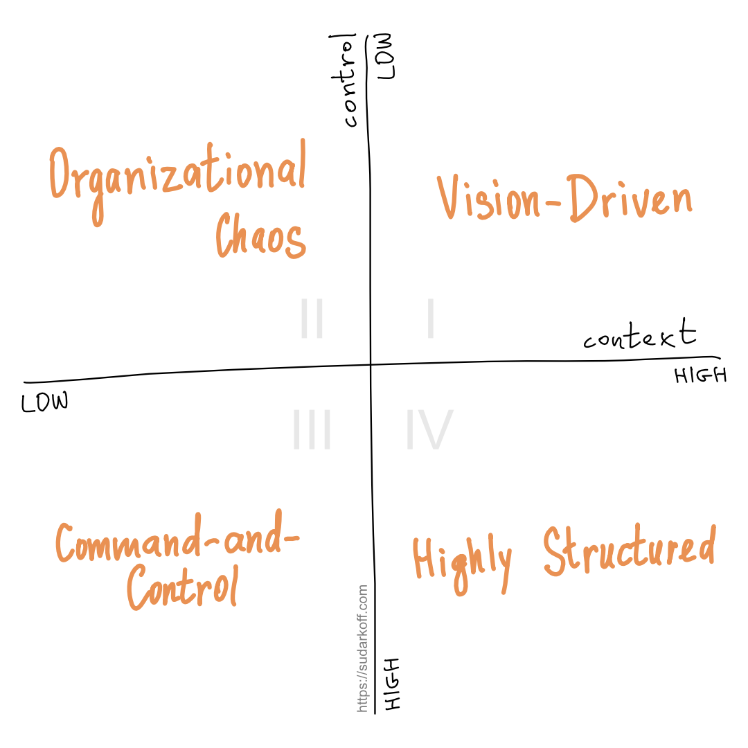control v context
